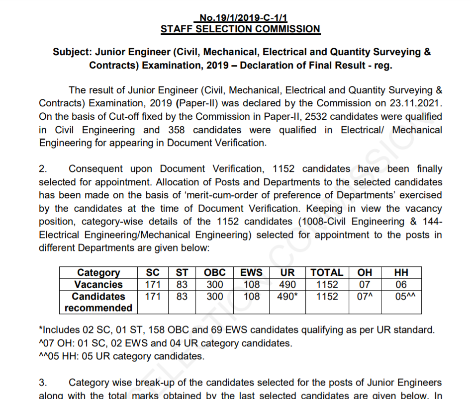 ssc junior Engineer Civil mechnical Electrical result 2022.png